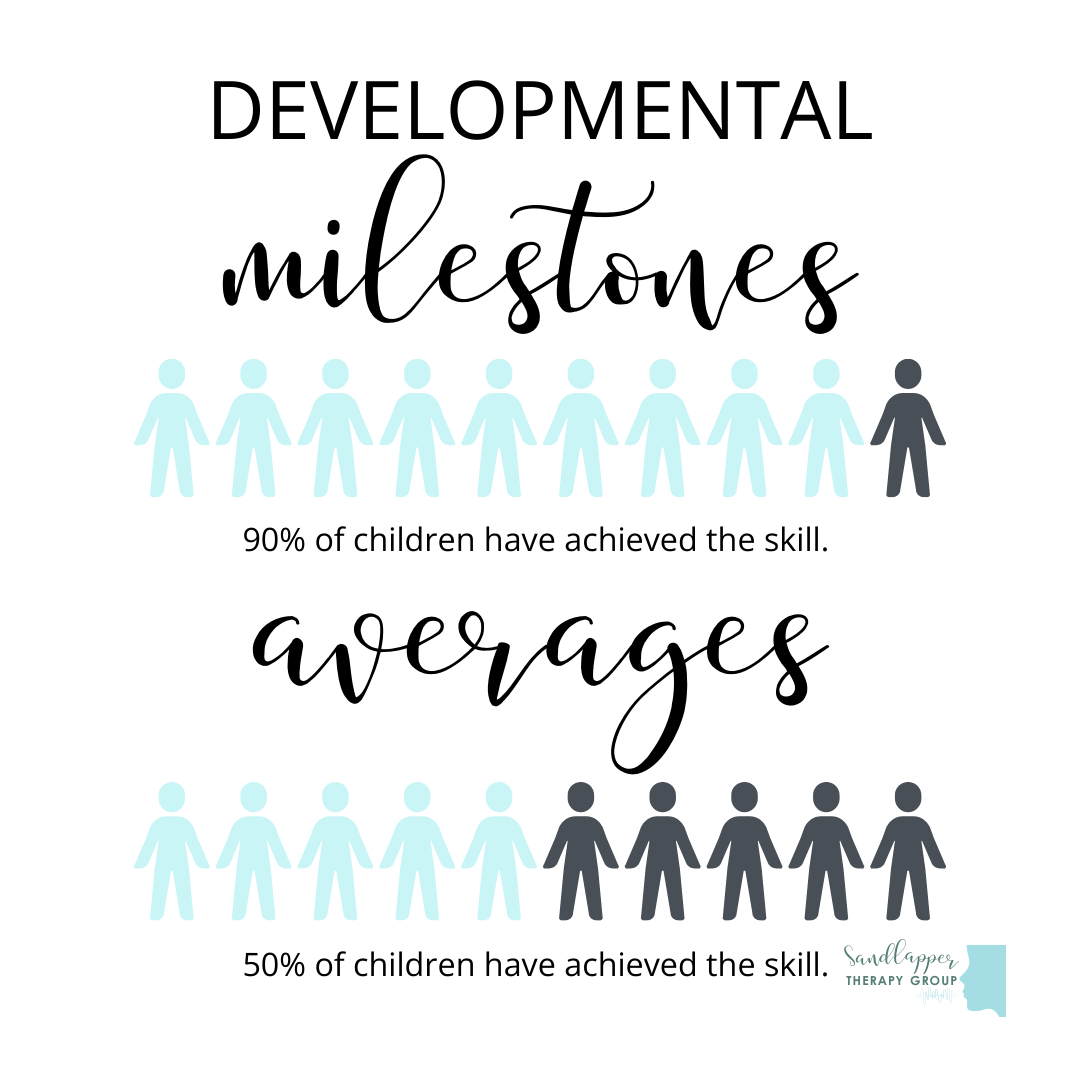 Developmental Milestones: Understanding Averages vs. Milestones