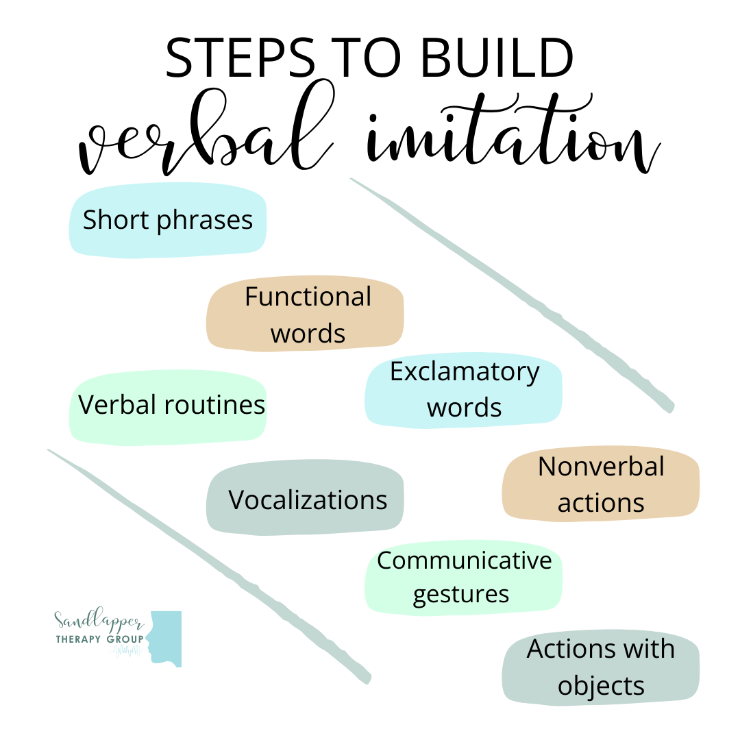 Steps to Build Verbal Imitation in Children: A Speech Therapy Guide for Parents