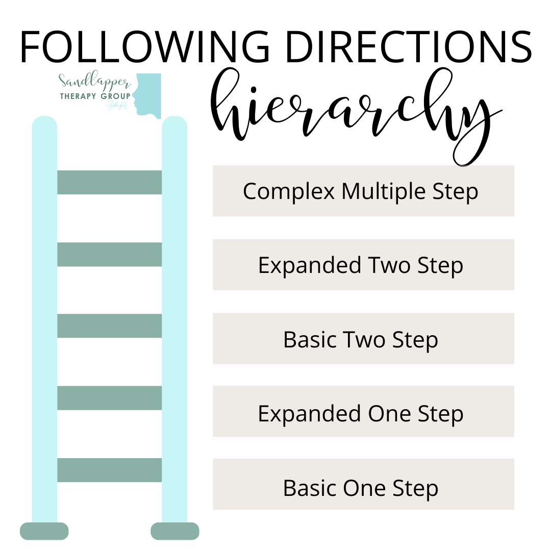 Following Directions Hierarchy in Speech Therapy: From One-Step to Complex Multi-Step