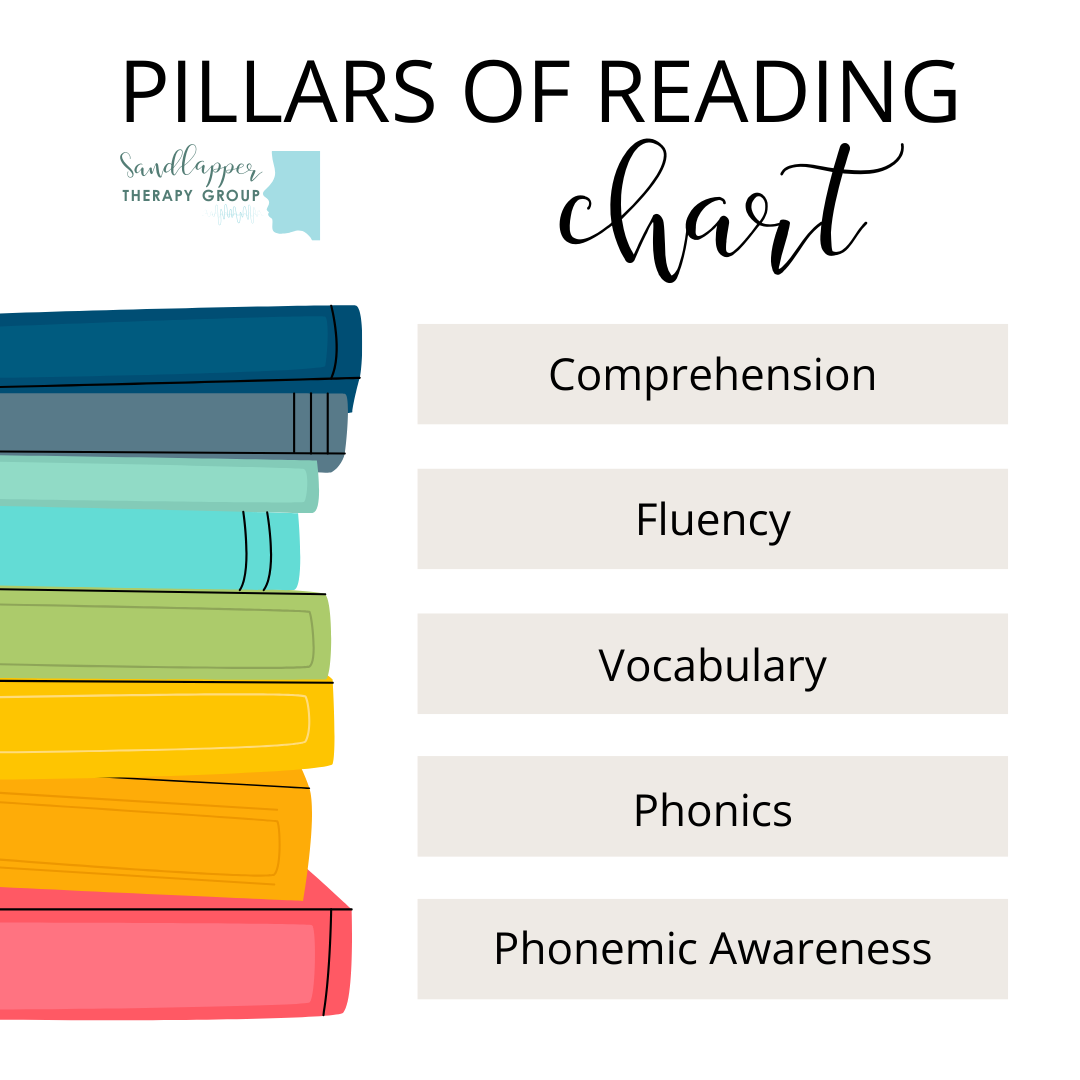 The Pillars of Reading: Understanding the Foundations of Strong Literacy Skills