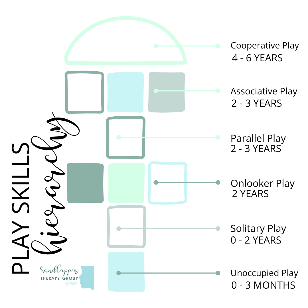 Play Skills Hierarchy: How Play Develops from Birth to Preschool