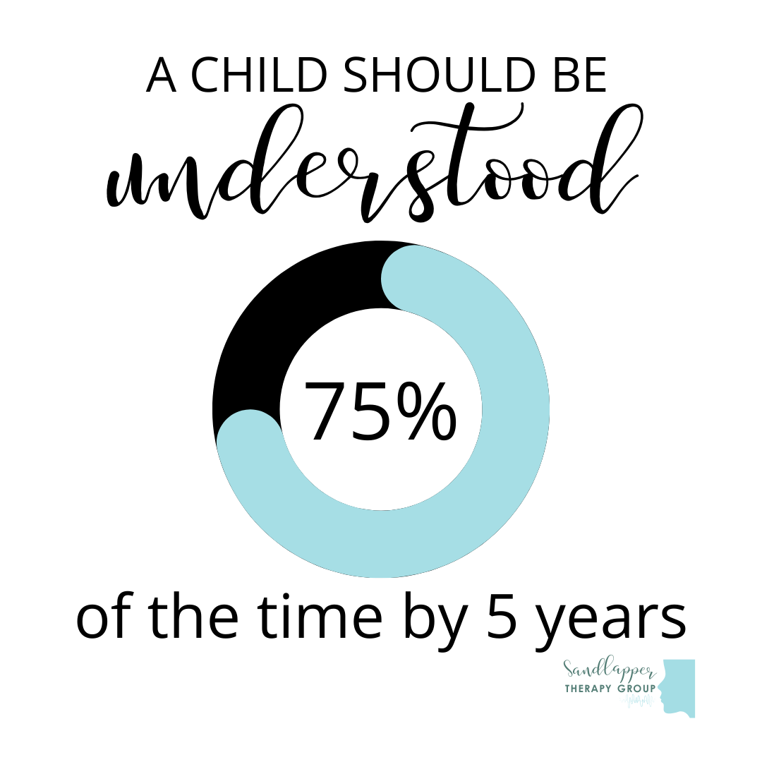 By Age 5, Your Child Should Be Understood About 75% of the Time