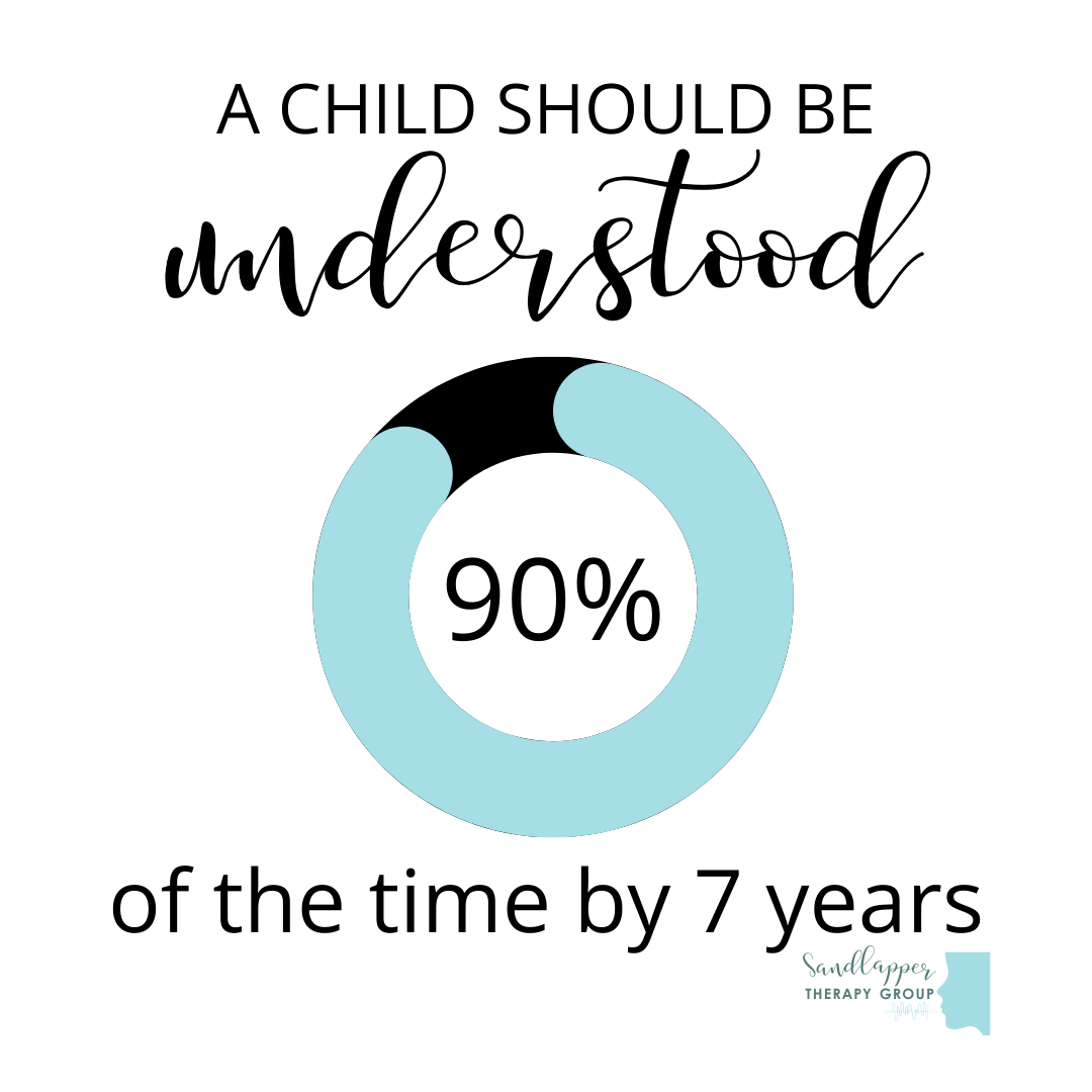 By Age 7, Your Child Should Be Understood 90% of the Time