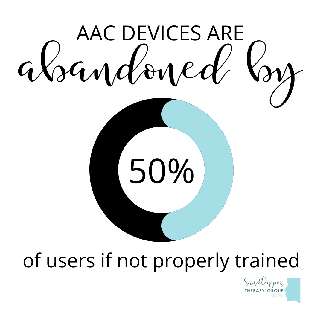 Why AAC Devices Are Abandoned — And How Proper Training Makes the Difference