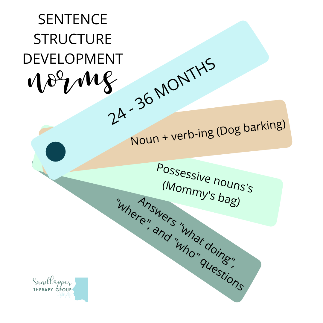 Sentence Structure Development Norms: What to Expect Between 24–36 Months