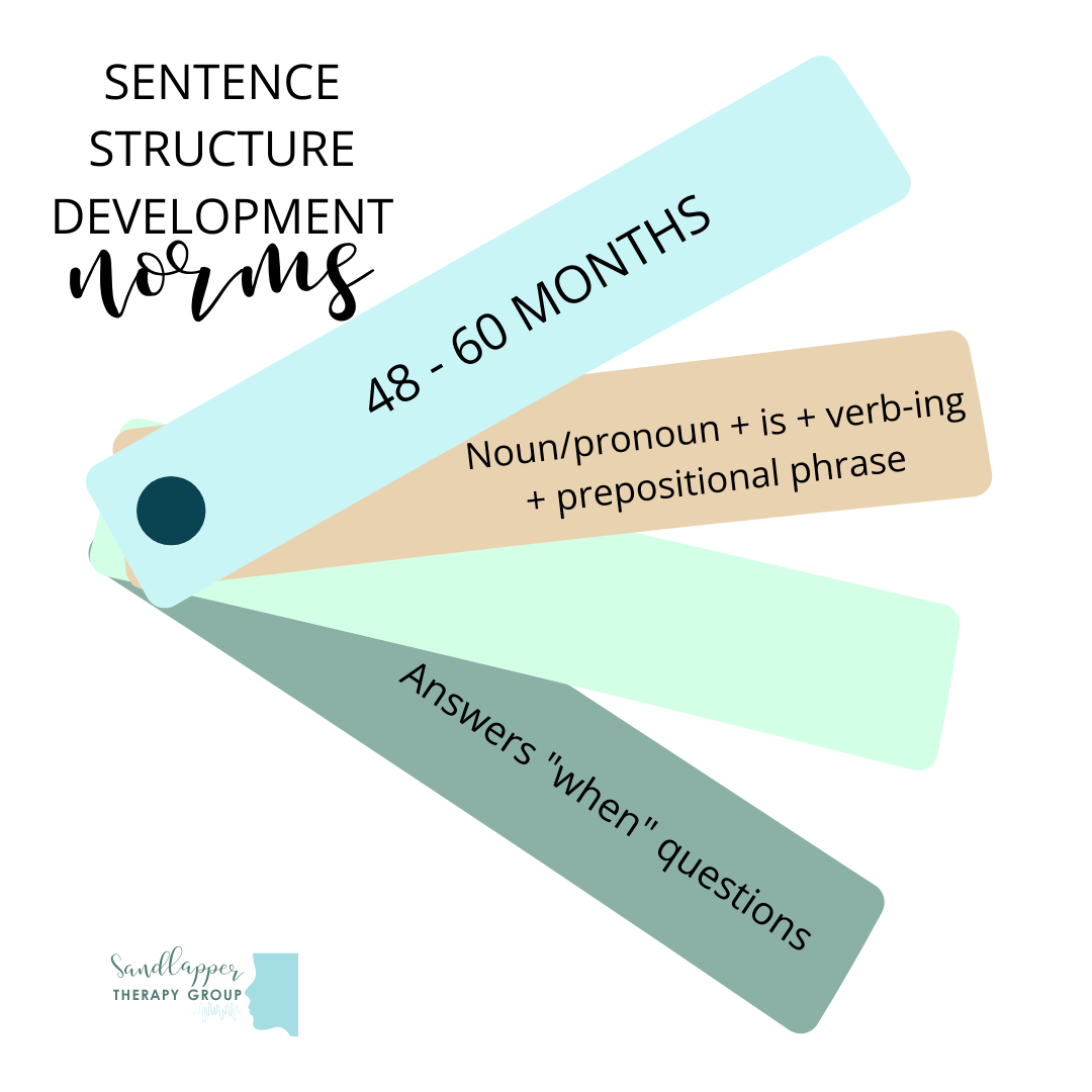 Sentence Structure Development Norms (48–60 Months): What to Expect Before Kindergarten