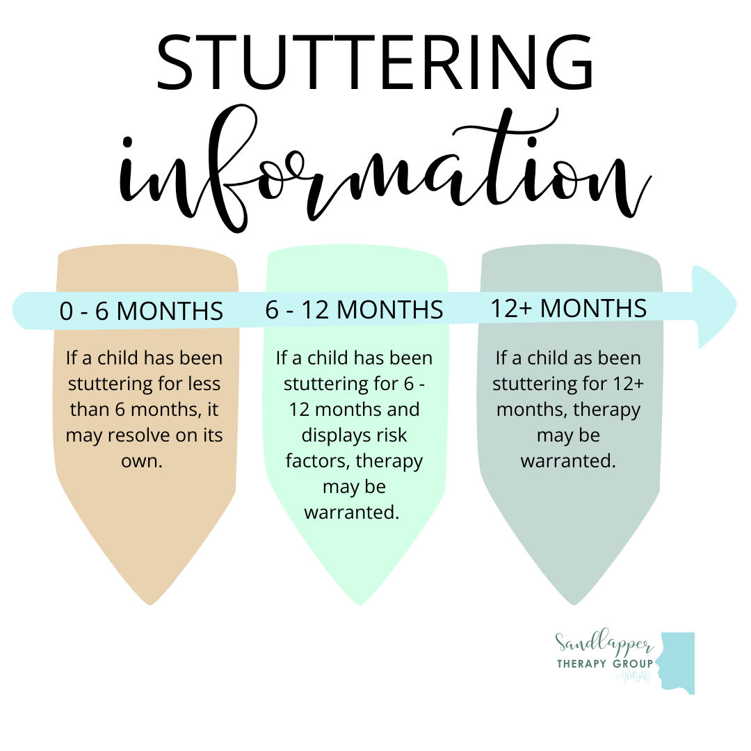 Stuttering Information for Parents: When to Monitor and When to Seek Speech Therapy