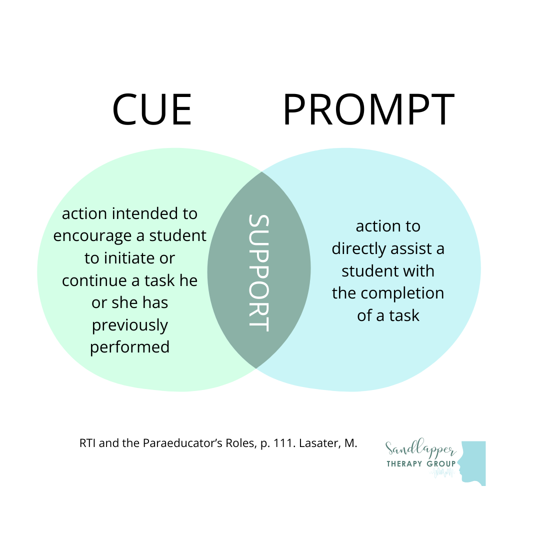 Cues vs. Prompts in Speech Therapy: What’s the Difference and Why It ...