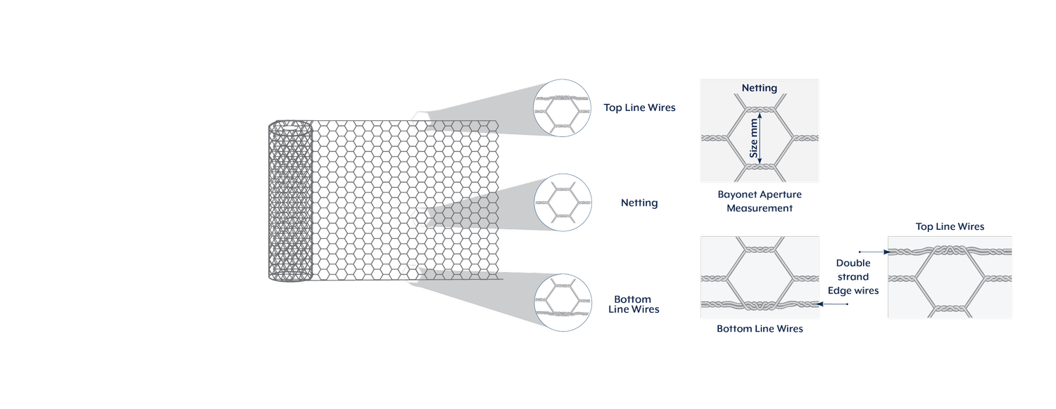 Hex Wire Netting 50mm — Bayonet | Premium Fencing, Netting & Roofing