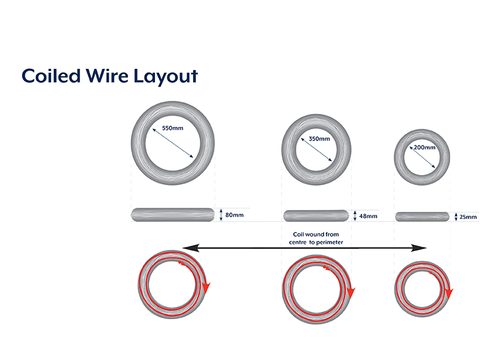 Wire Body Layout Coiled Wire — Bayonet | Premium Fencing, Netting & Roofing
