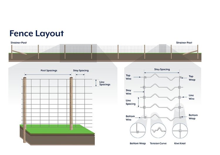 Kiwi Knot Farm Fence — Bayonet | Premium Fencing, Netting & Roofing