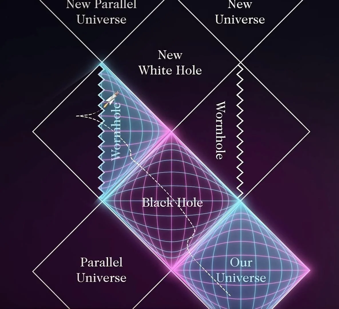 Creation—Matrix . ✨✨