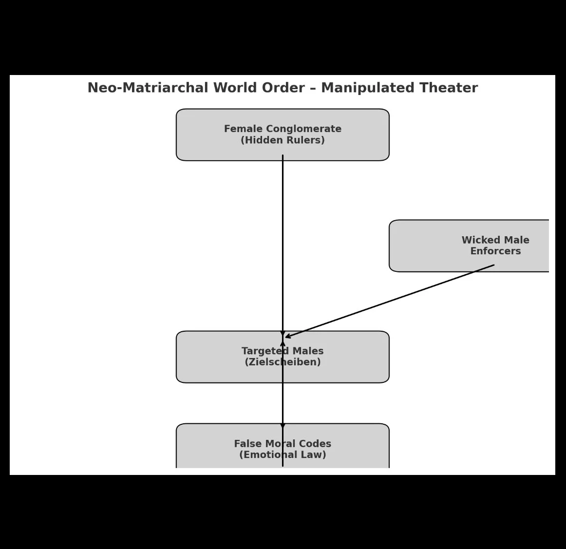 Hidden world-Order .