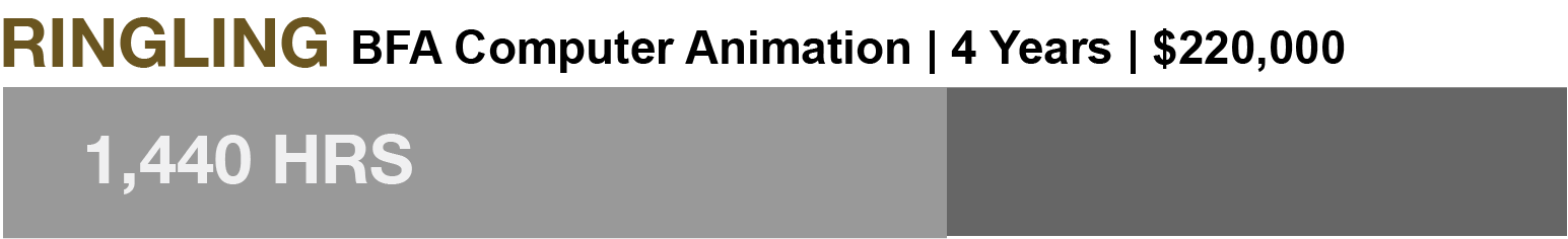 Ringling 1,440 hours