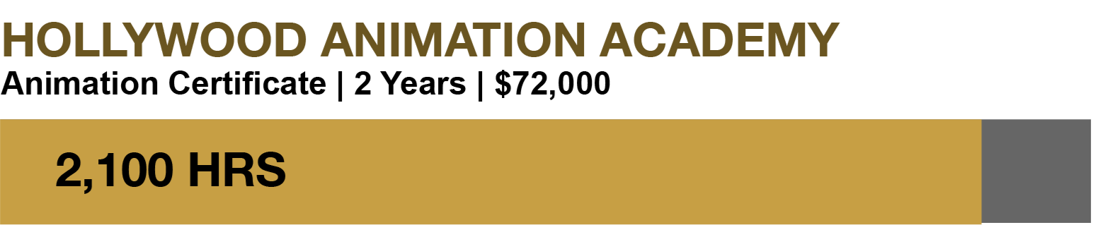 Hollywood Animation Academy