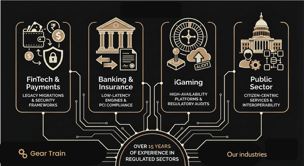 Industries illustration