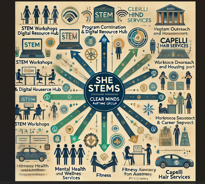 Workforce Development & Entrepreneurship Support