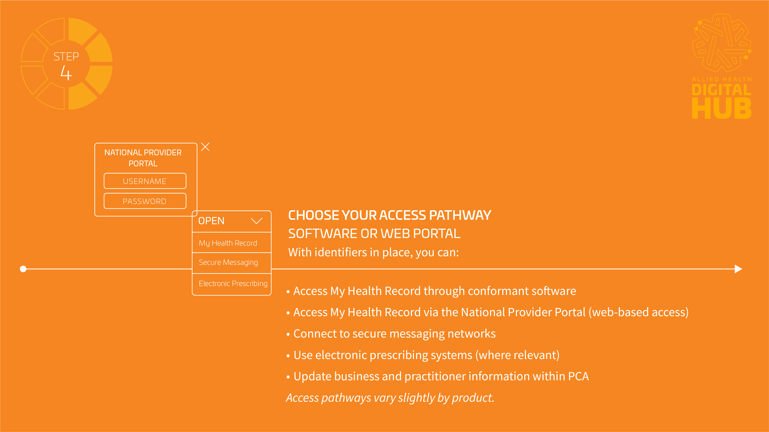 Step4Hub.png