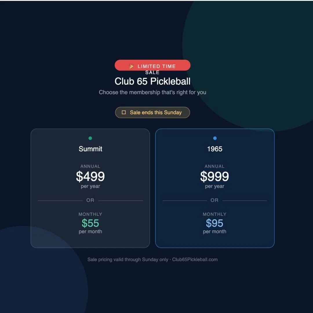 🚨 BIG NEWS, Club 65 fam! Our Grand Opening sale is HERE and it won't last long! 

Whether you're a casual player or a court obsessive, we've got the perfect membership for you:

🟢 Summit Membership
✅ $499/year OR $55/month

🔵 1965 Membership
✅ $99