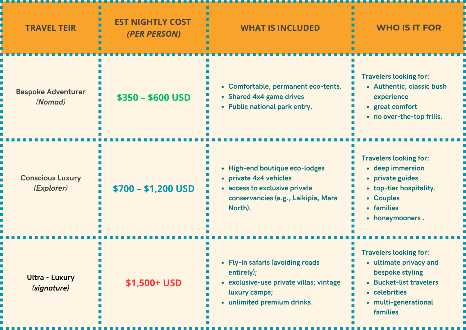 The Honest Cost of a Kenya Safari: Mid-Range, Luxury, and Hidden Fees Explained