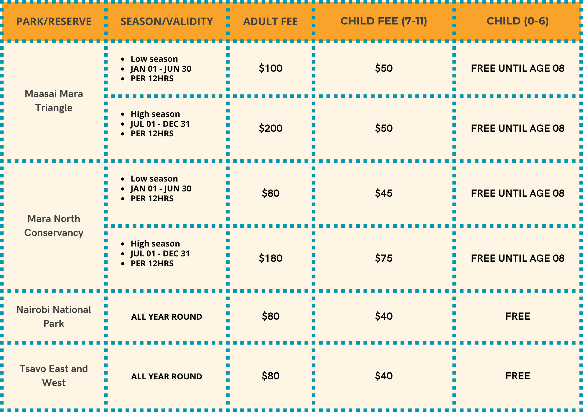 Kenyan national park entrance fee structure