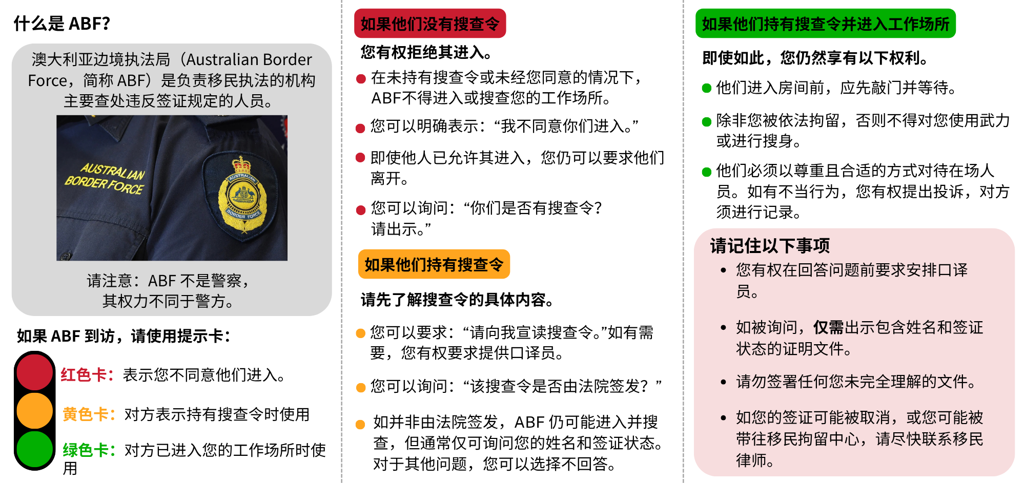 了解您与澳大利亚边境执法局（ABF）相关的权利