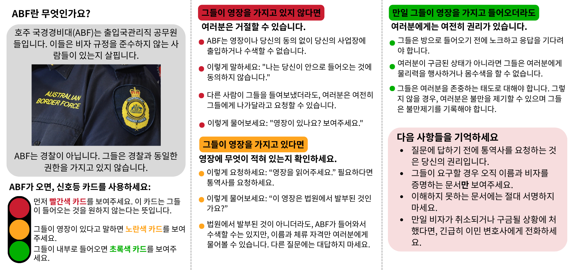 호주 국경경비대(ABF)를 대할 때 알아야 할 여러분의 권리