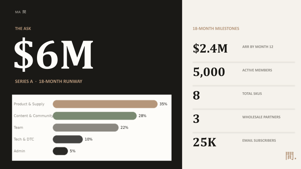 MA_Wellness_Pitch_Deck_v2 (11).png