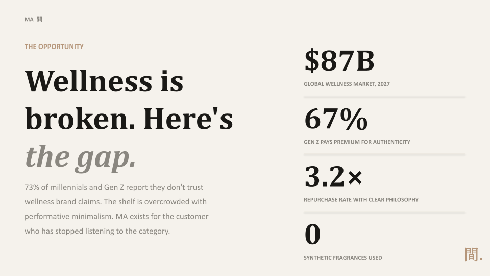 MA_Wellness_Pitch_Deck_v2 (3).png