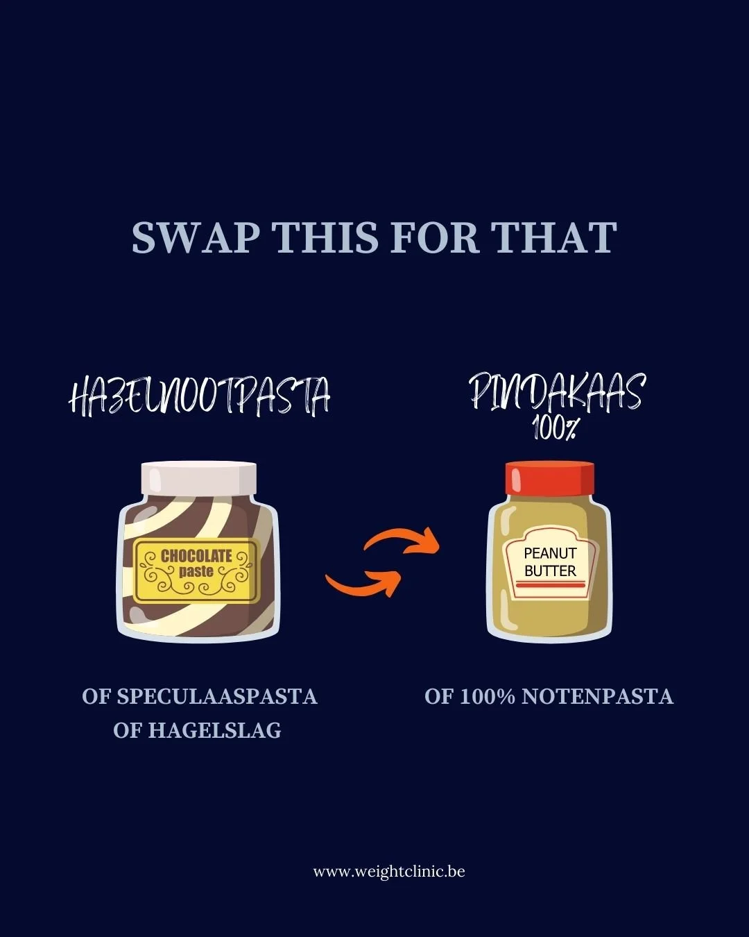 Lust jij ook graag een laagje hazelnootpasta op jouw volkoren pistoleetje? Dat begrijpen we. Wissel dit in voor een laagje pindakaas (100%), even smeu&iuml;g en een voedzamer alternatief. P.S.: Kies steeds voor pindakaas of een andere notenpasta van 