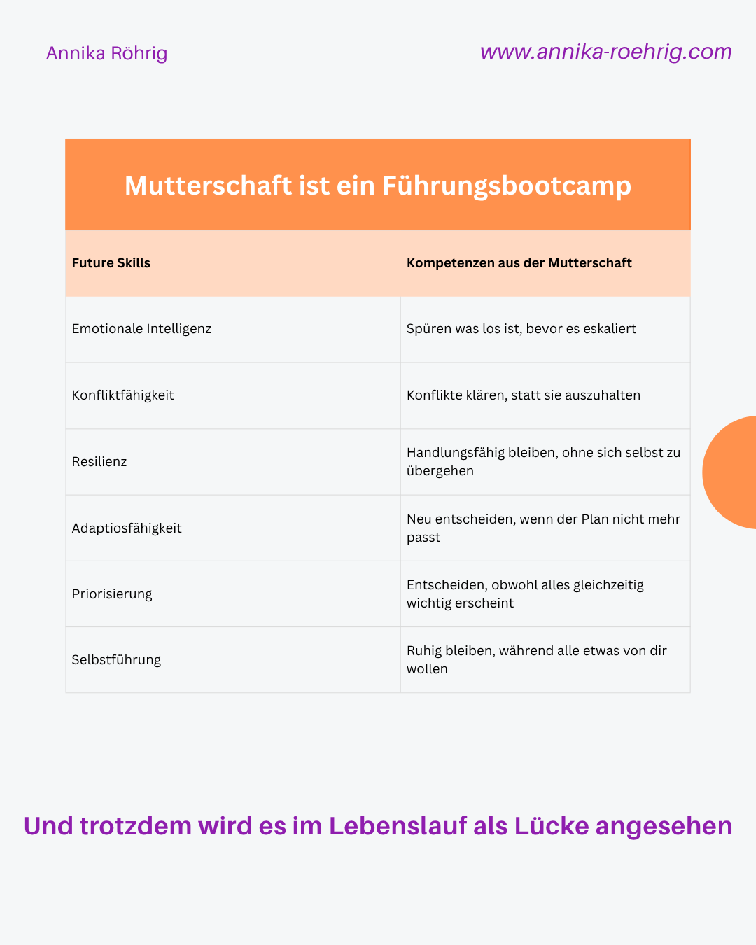 Elternzeit ist eine Lücke im Lebenslauf. Oder etwa nicht?
