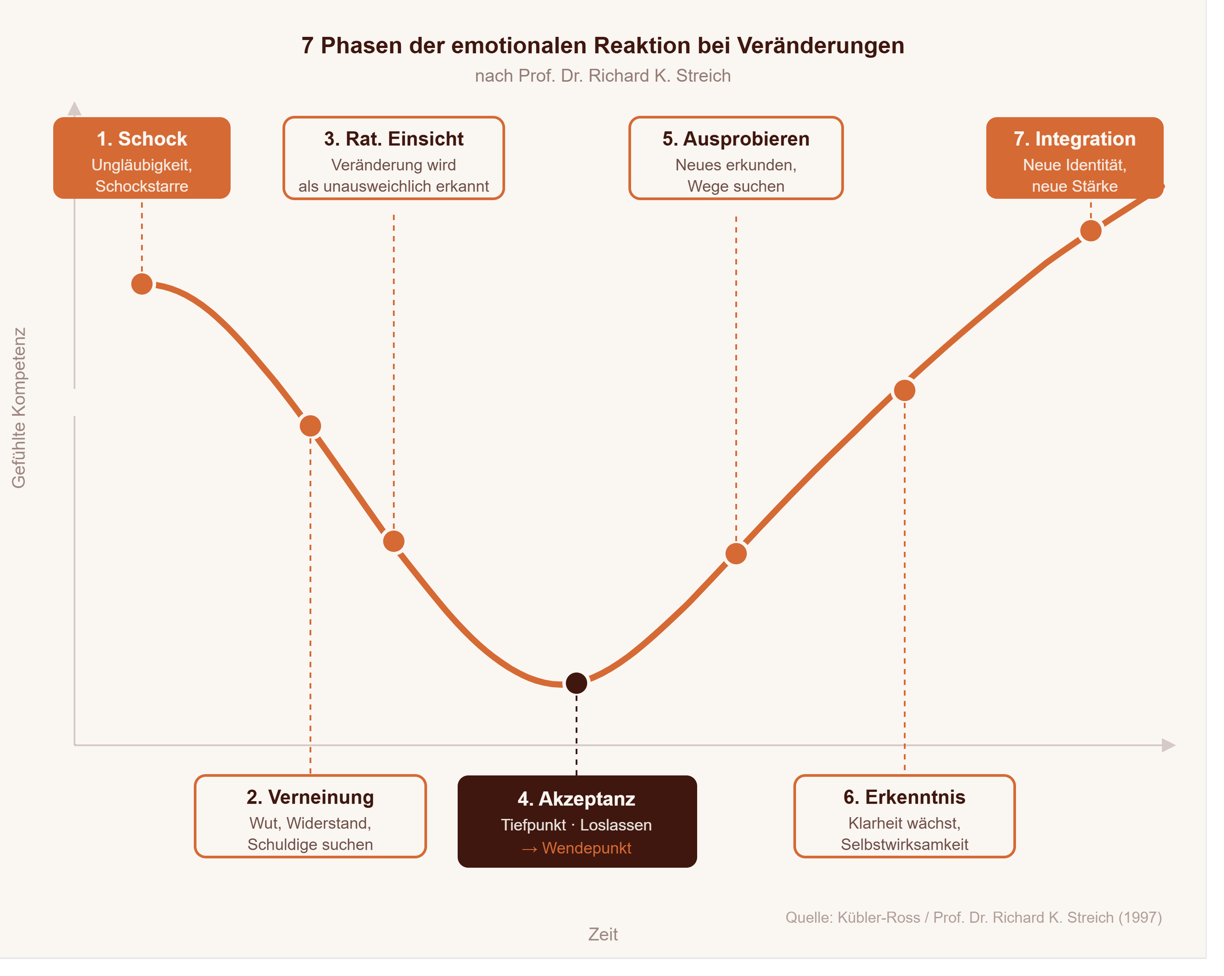 Transformationen entscheiden über Arbeitsplätze. Das Wie entscheidet über Menschen.