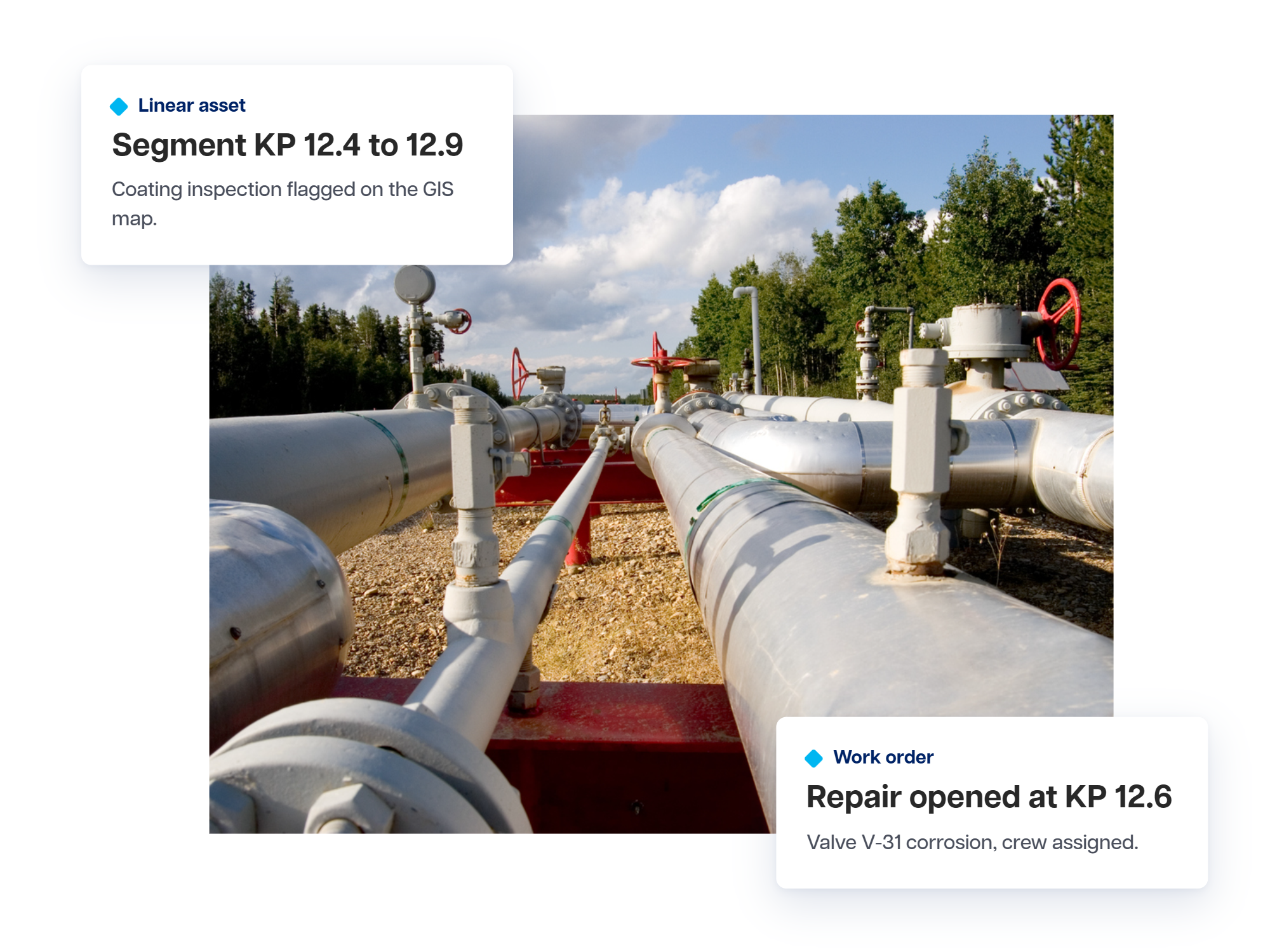 Insulated pipelines and red valve wheels at a pipeline station in a forest clearing, with cards for a pipeline segment and its repair work order.