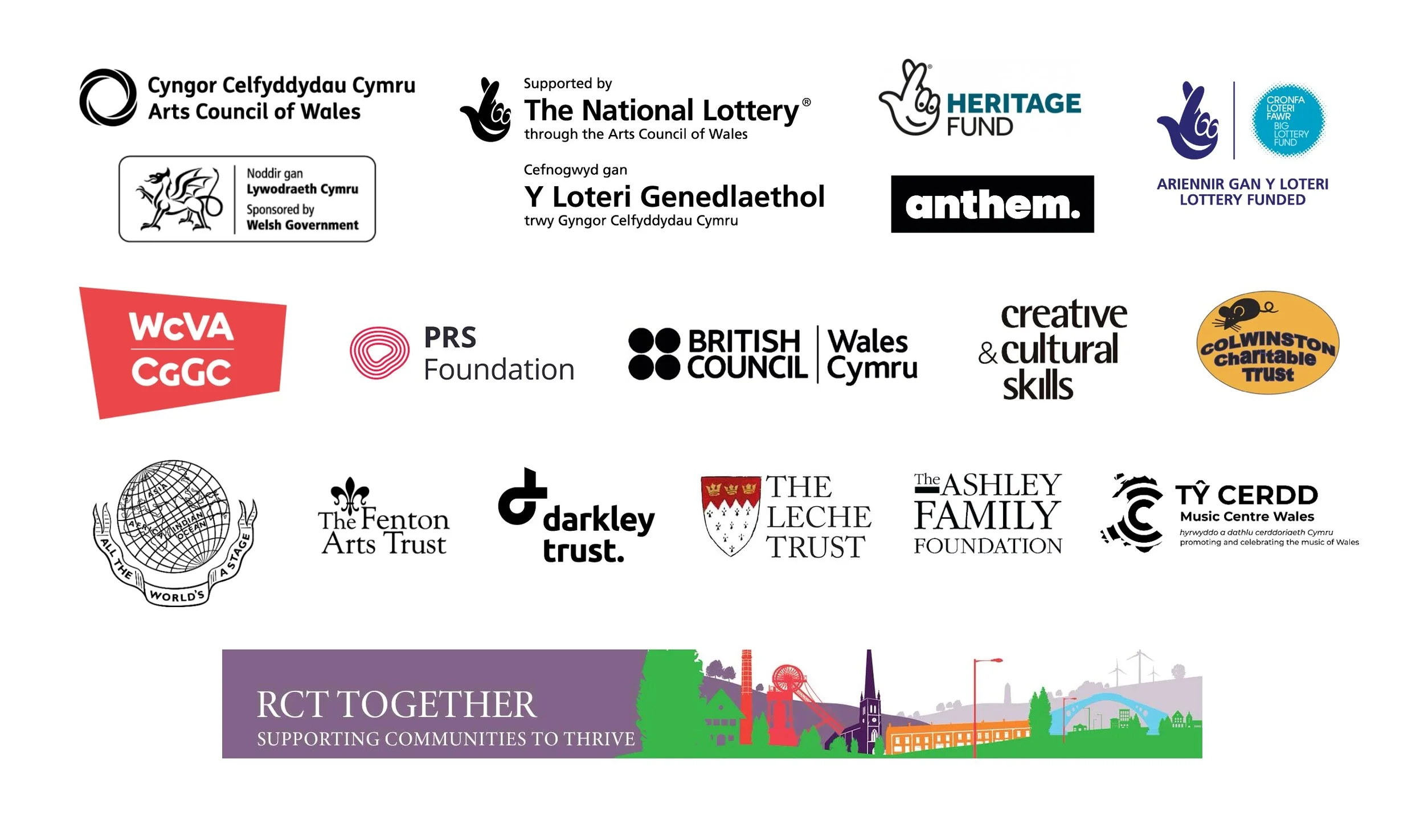 Collage of logos for various organizations including the Arts Council of Wales, The National Lottery, Heritage Fund, PRS Foundation, British Council, and more, who have supported Trac Cymru through the years.