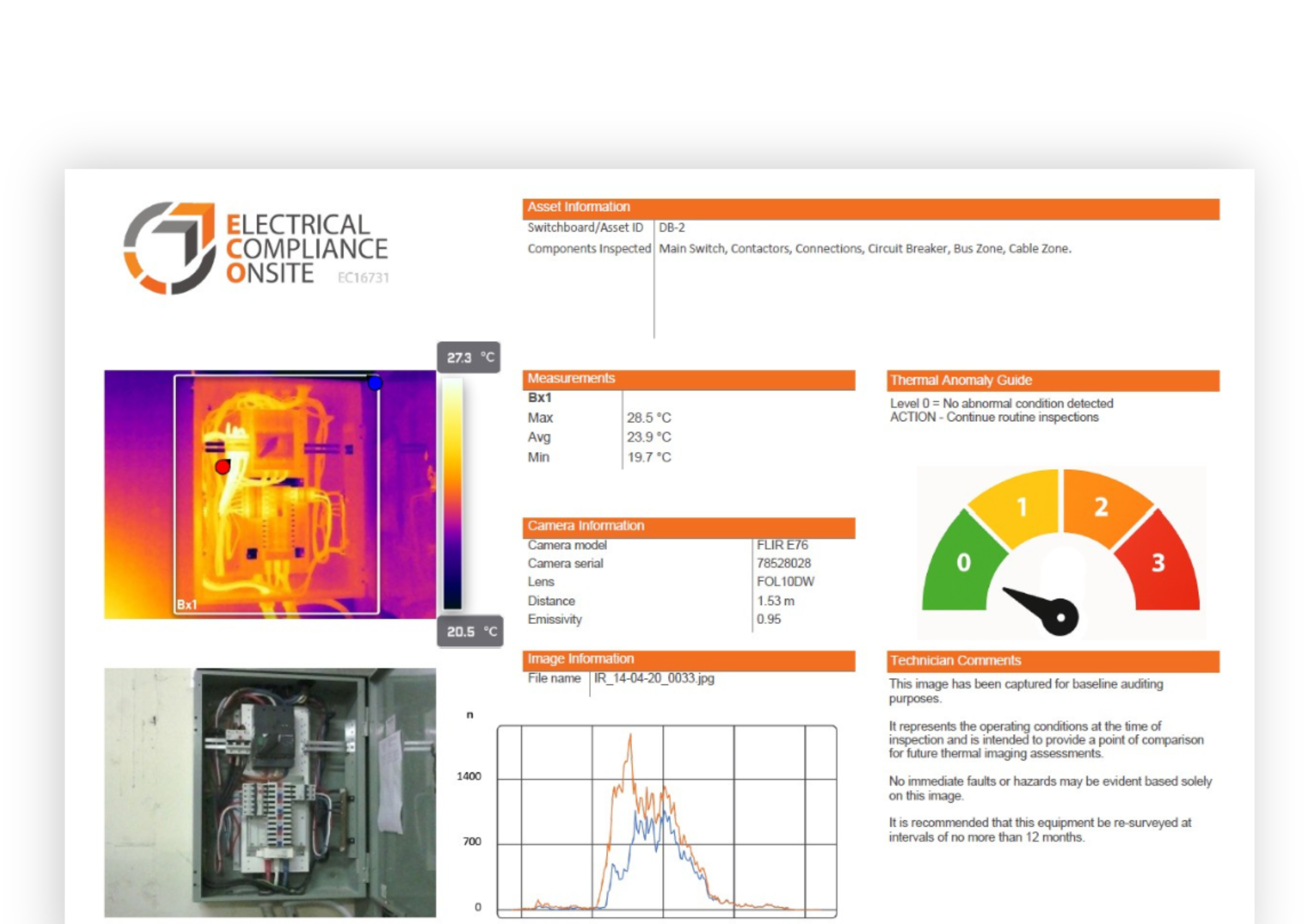 Sample thermal imaging inspection report identifying overheating electrical equipment, temperature readings and potential electrical faults.