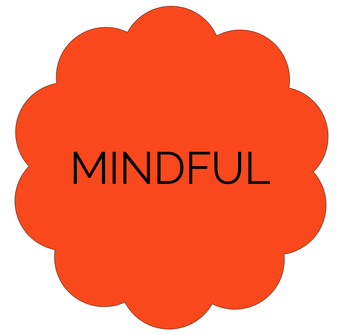 An orange flower shaped bubble with the word "MINDFUL" written in black capital letters.