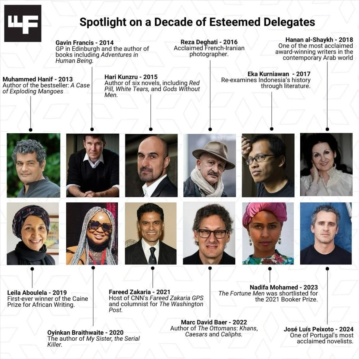 Lahore Literary Festival