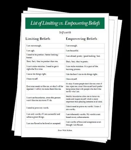 Comparison chart titled 'List of Limiting vs. Empowering Beliefs' with two columns, one for Limiting Beliefs and one for Empowering Beliefs, listing various personal beliefs in each category.