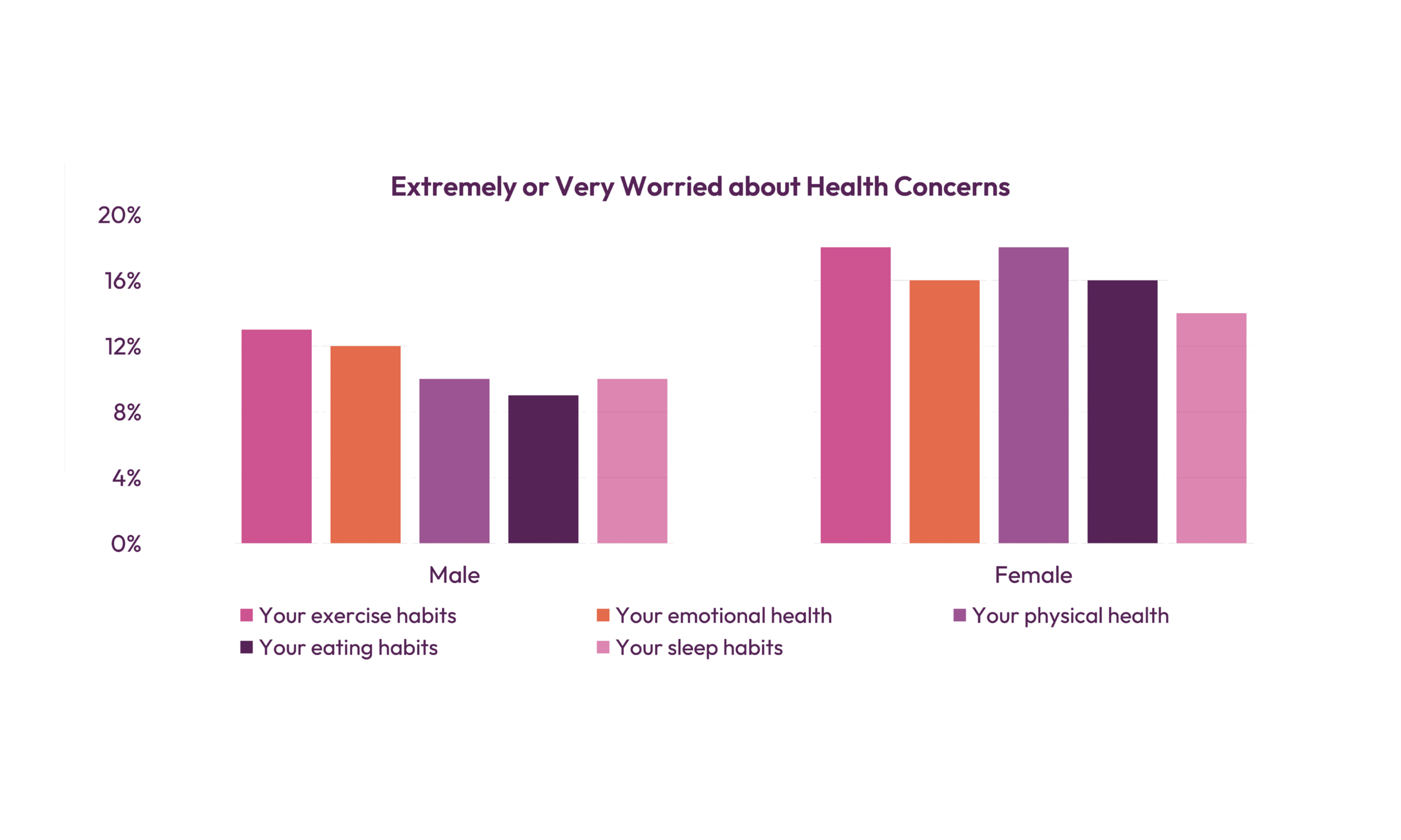 Humankind Graphs QoL Report_Transparent_2500x1500_3.png