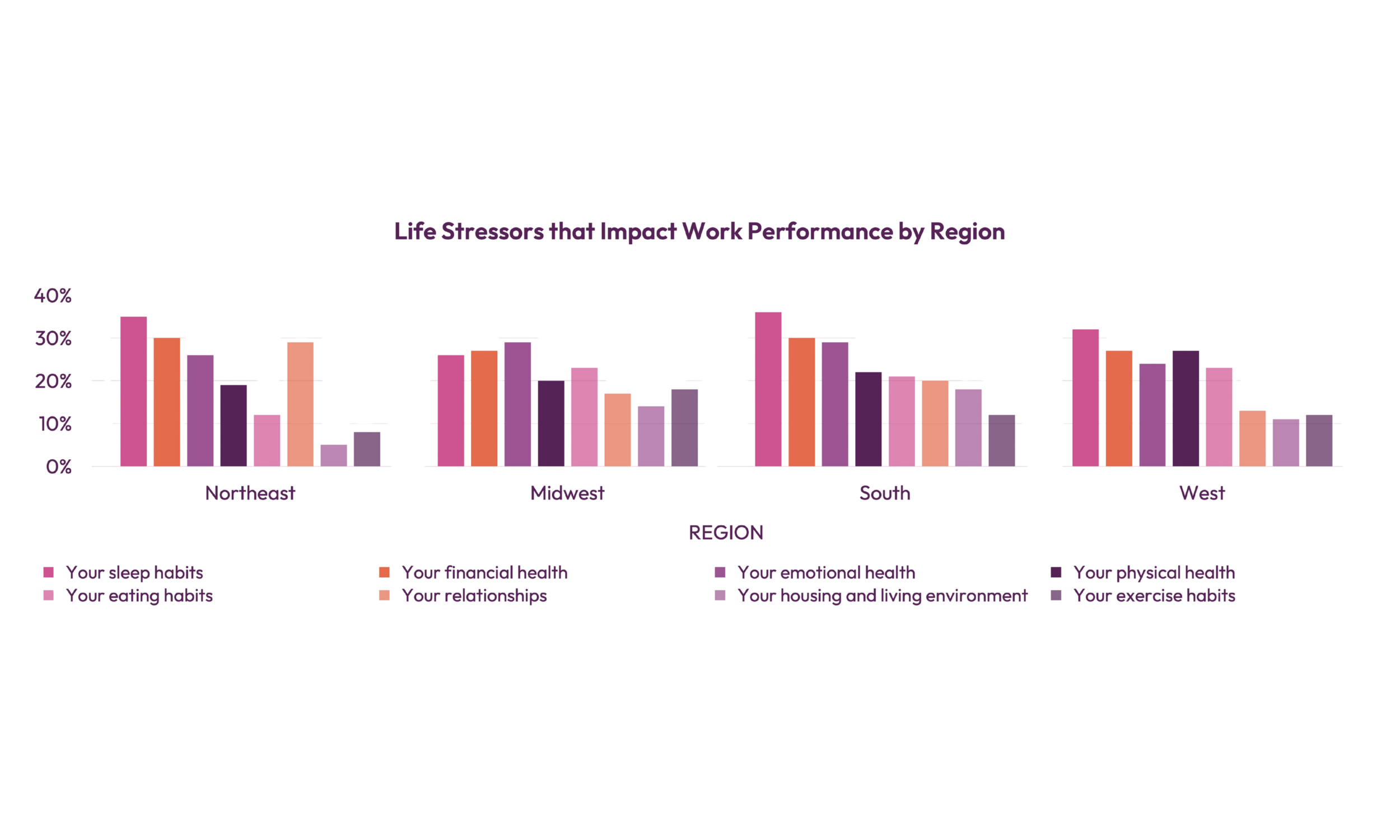 Humankind+Graphs+QoL+Report_Transparent_2500x1500_6.png?format=2500w