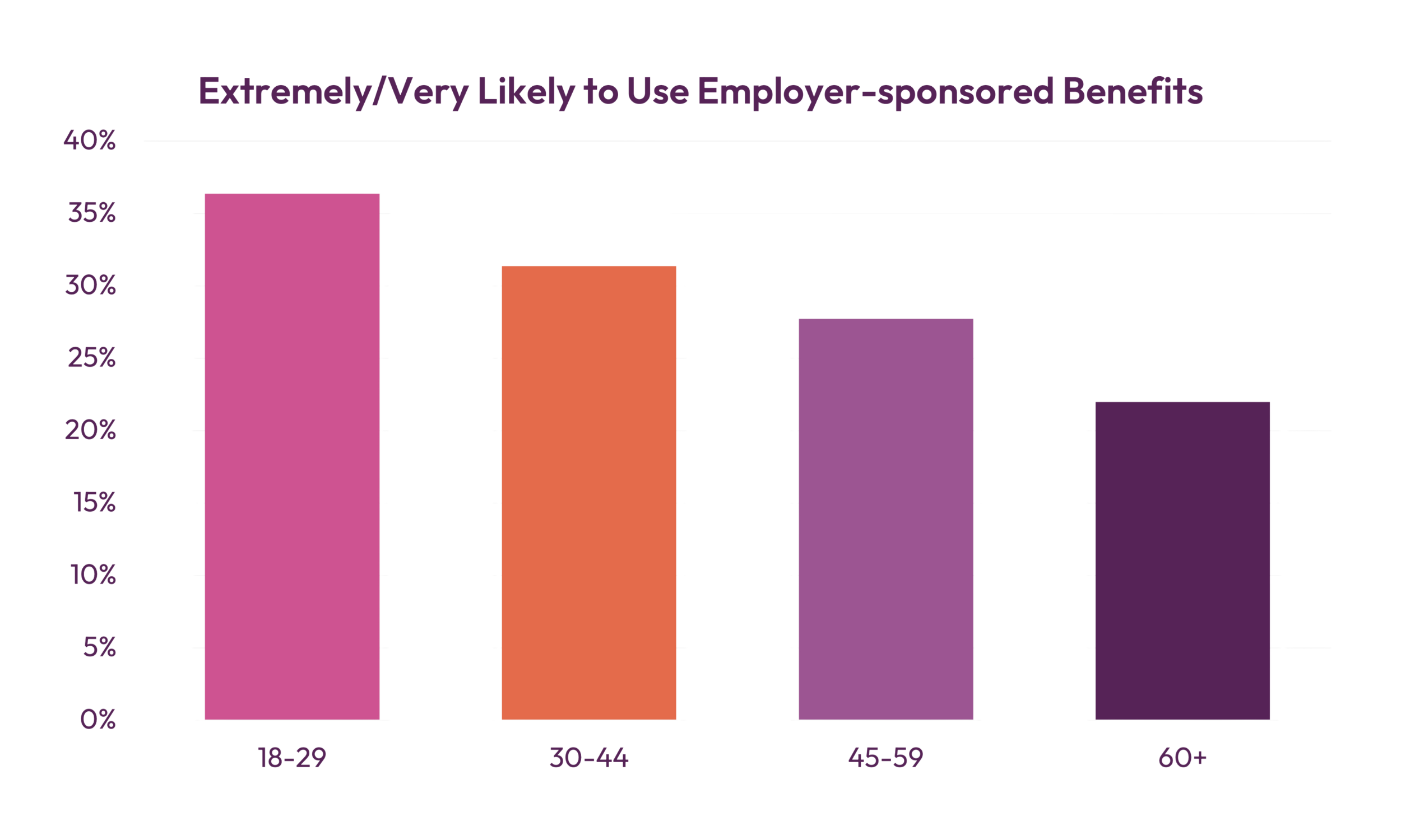 Humankind Graphs QoL Report_Transparent_2500x1500_9.png