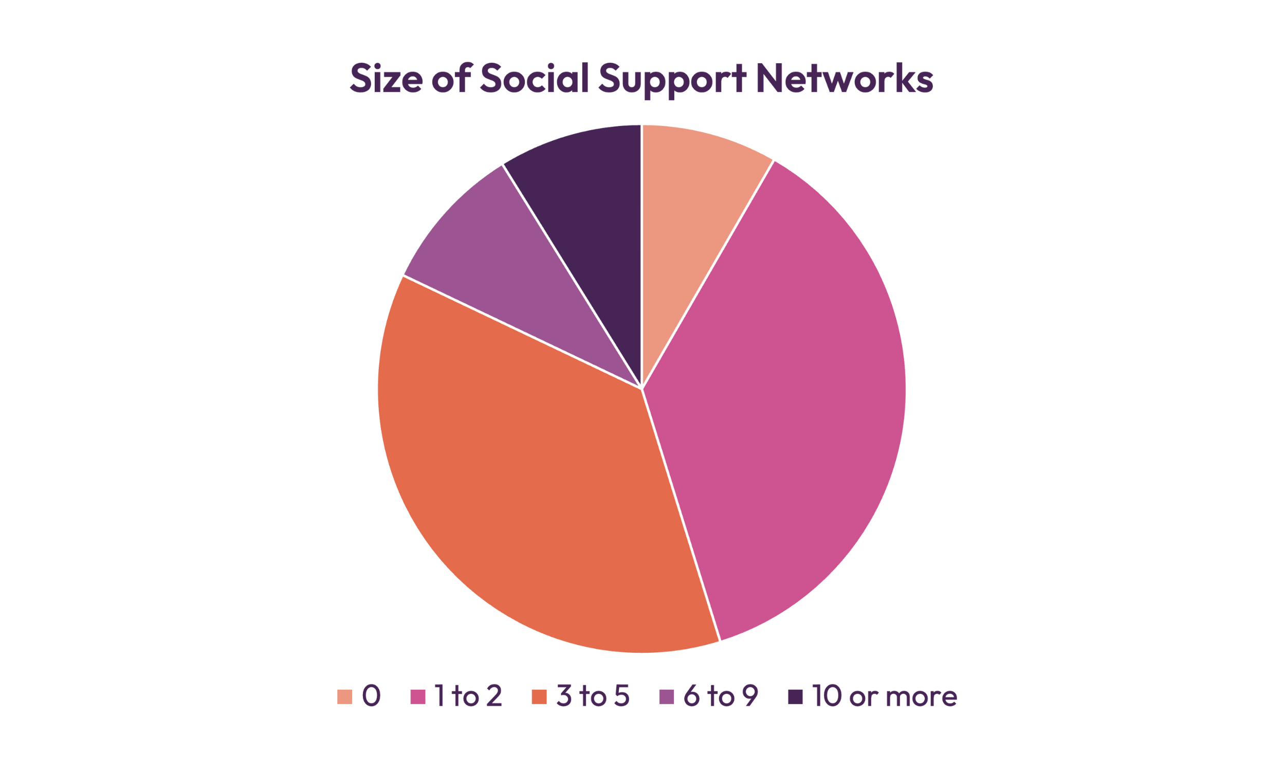 Humankind Graphs QoL Report_Transparent_2500x1500_11.png