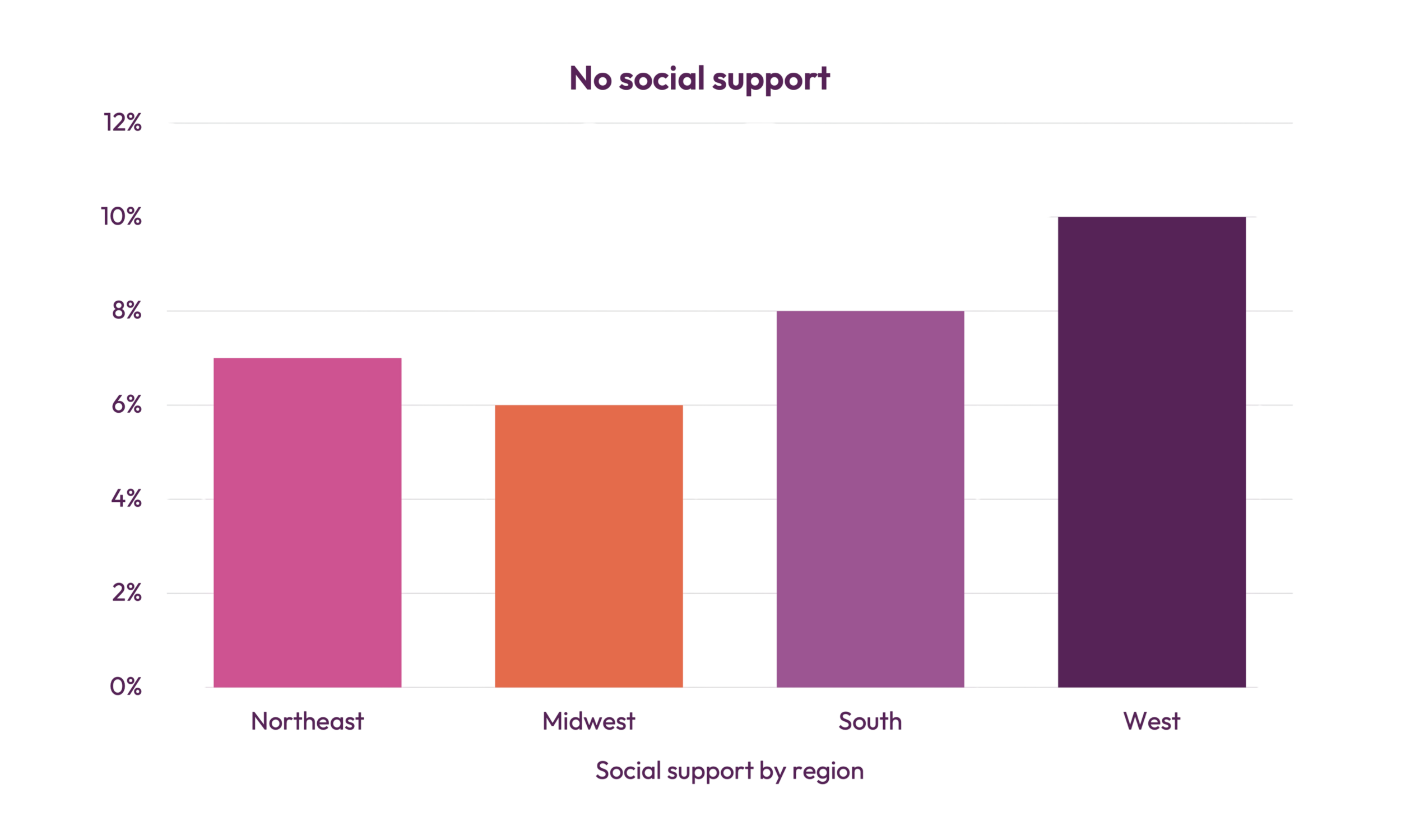 Humankind Graphs QoL Report_Transparent_2500x1500_12.png