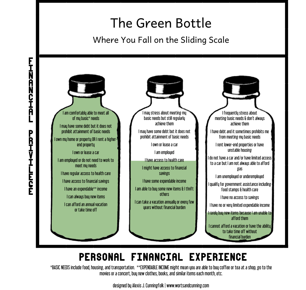 This is a visual of the Green Glass Bottle. model for sliding scale. It shows three bottles.