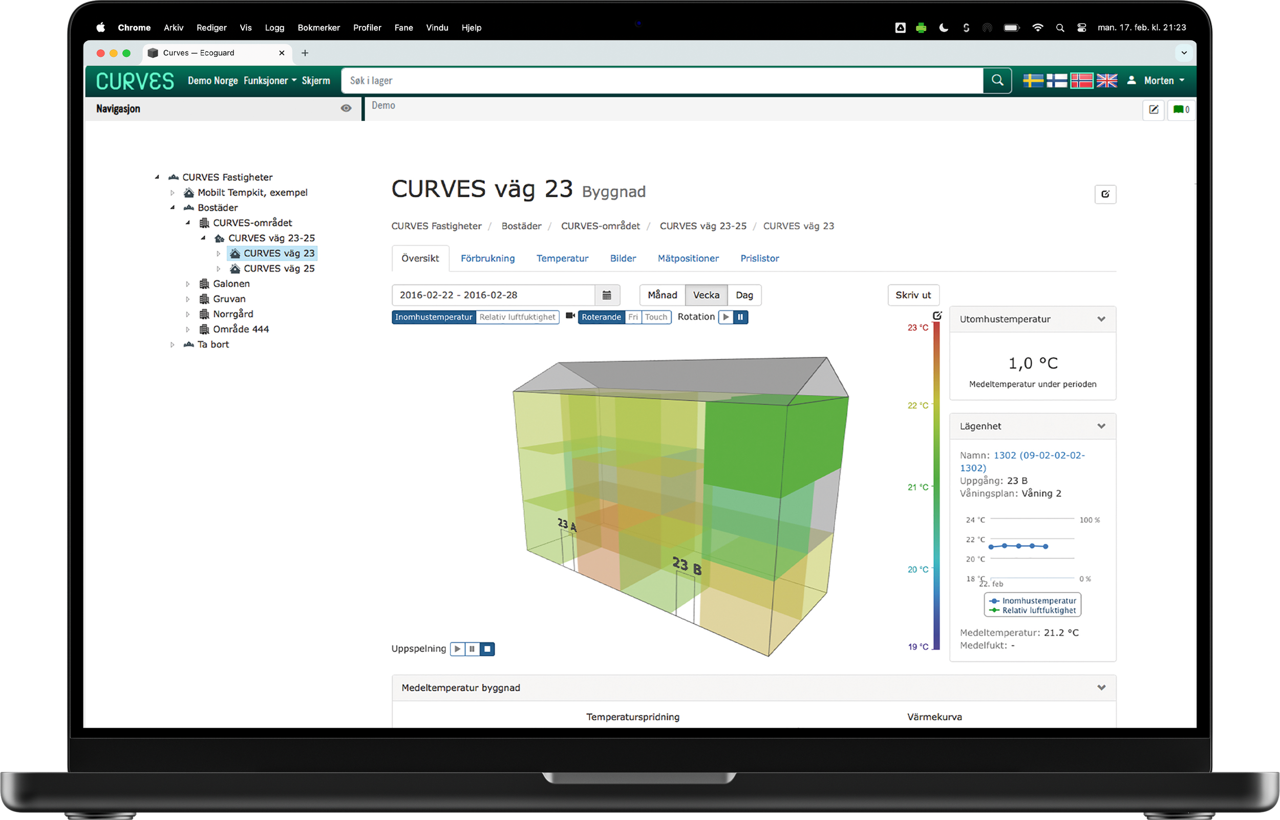 Curves — Ecoguard