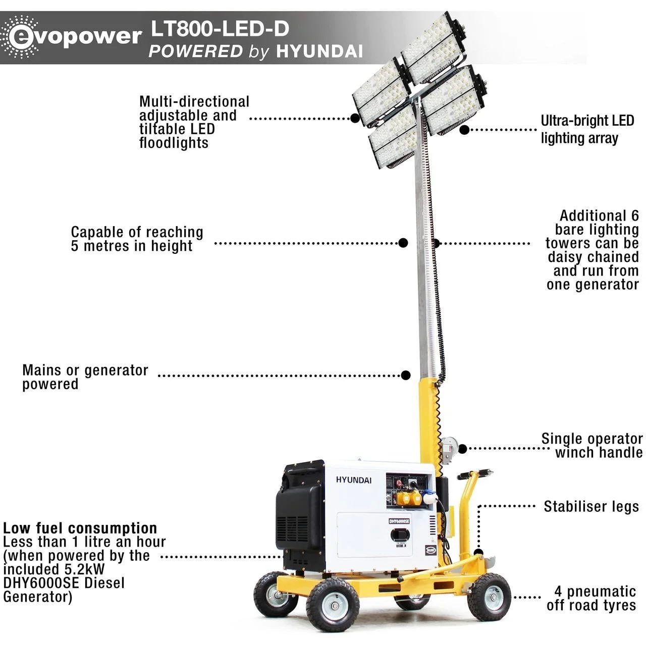 hyundai-5.2kw-diesel-generator-with-800w-led-mobile-lighting-tower-or-lt800dhy6000se__49687.jpg
