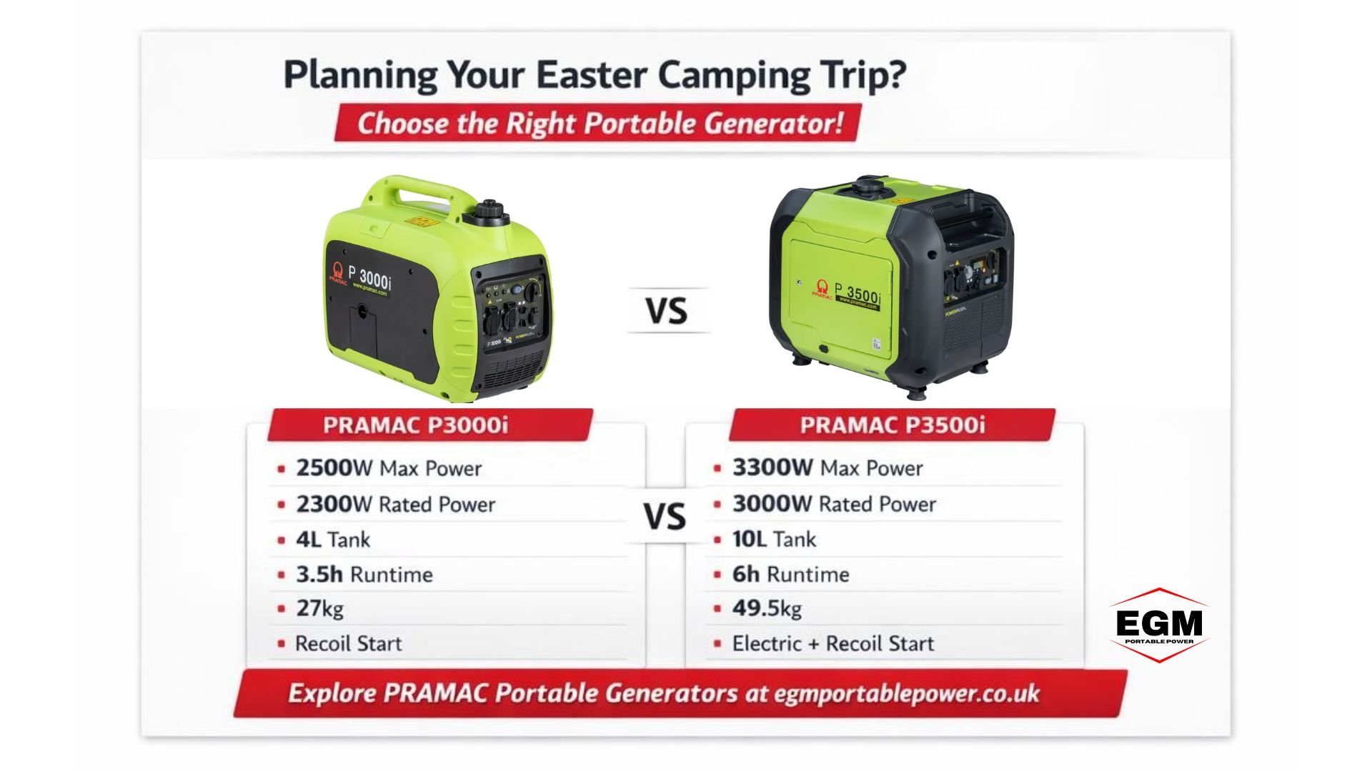 PRAMAC P3000i vs P3500i: The Best Generator for Easter Bank Holiday Camping