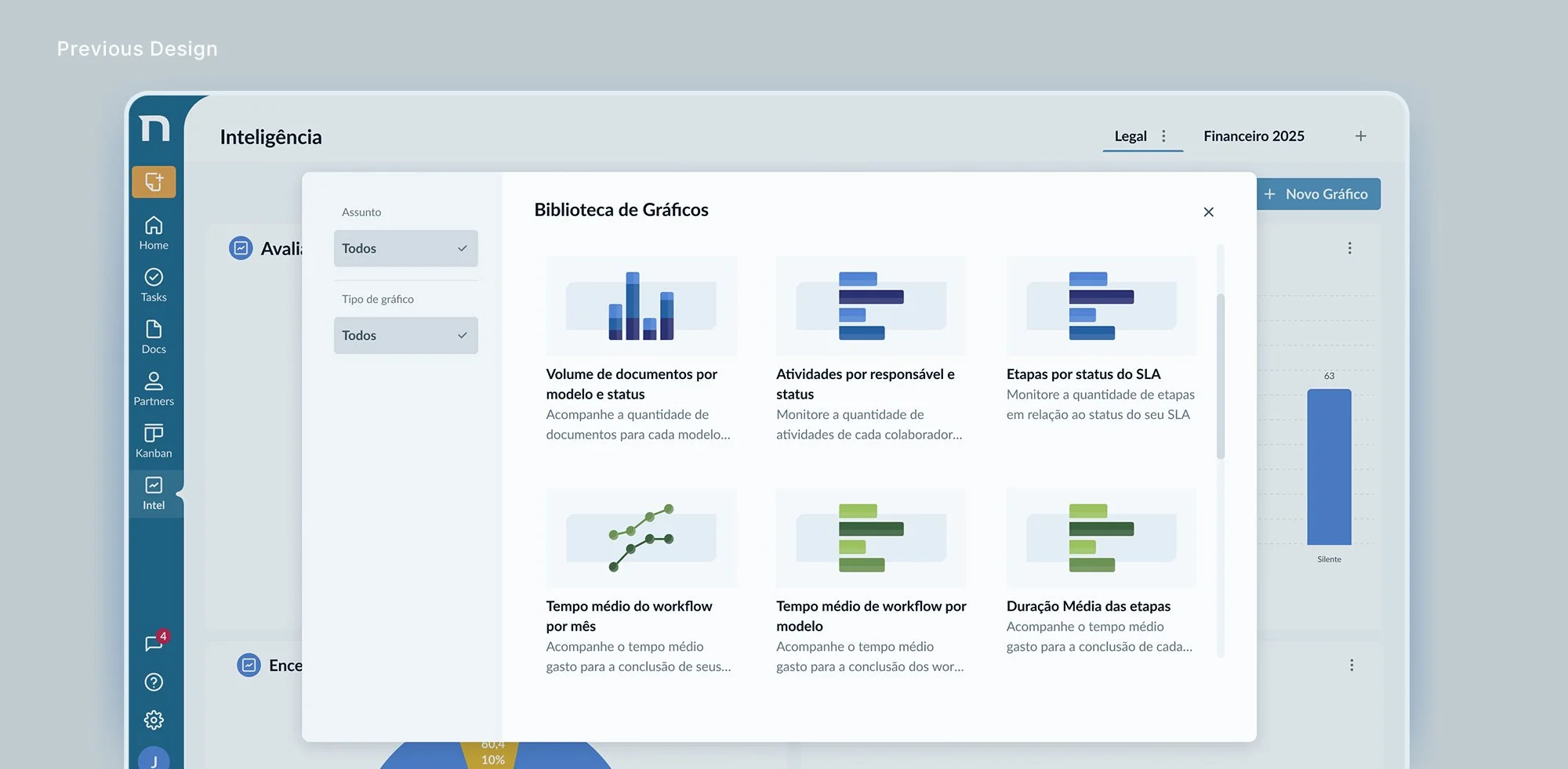 Screenshot of a project management or dashboard software interface in Portuguese, showing sections labeled 'Biblioteca de Gráficos' with various chart types and descriptions, and a left sidebar with icons for Home, Tasks, Docs, Partners, Kanban, and Intel.