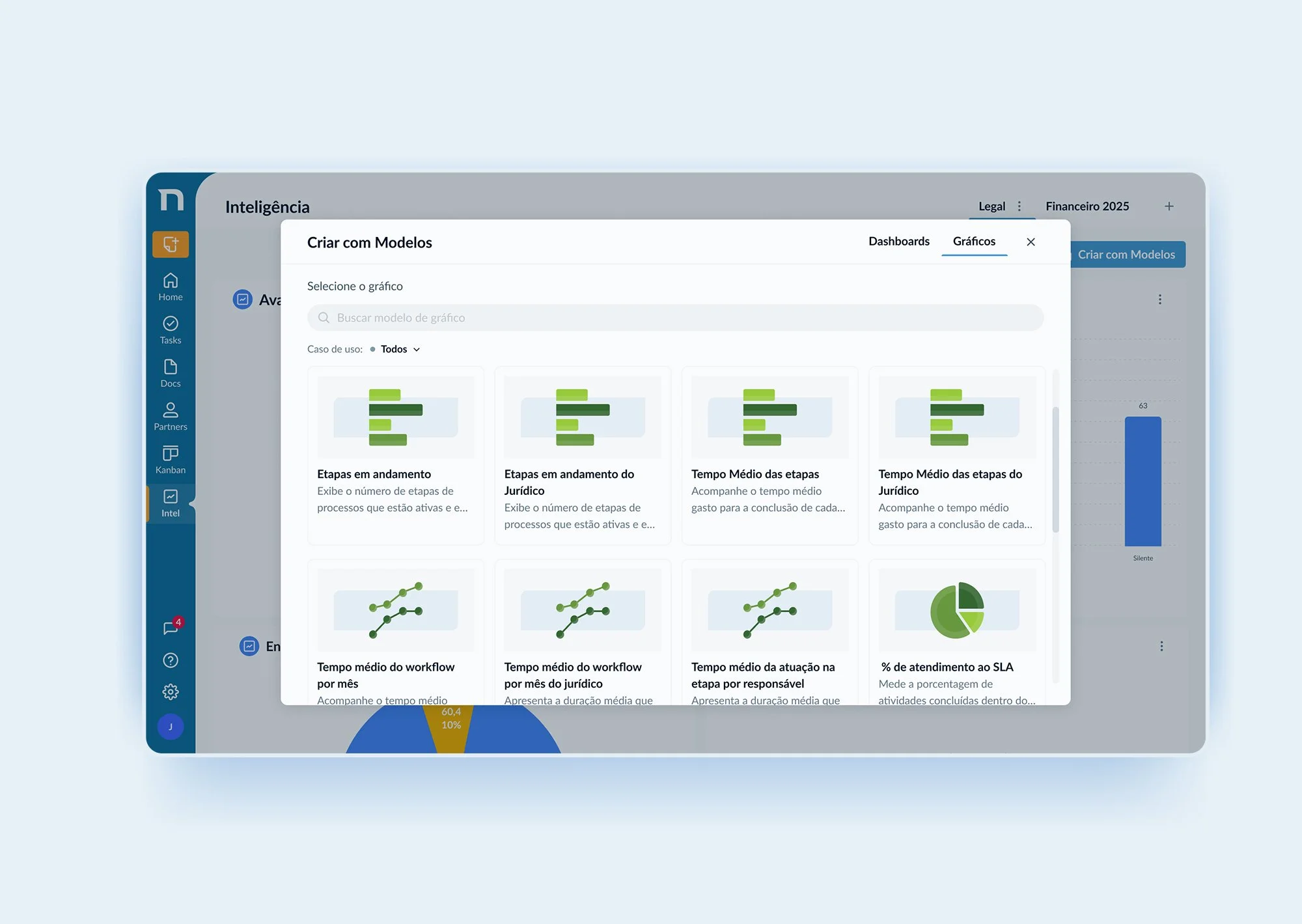 Screenshot of a computer interface showing a dashboard with a menu on the left, a modal window titled 'Criar com Modelos' displaying various graphs related to process stages and durations, and a pie chart at the bottom with percentages.