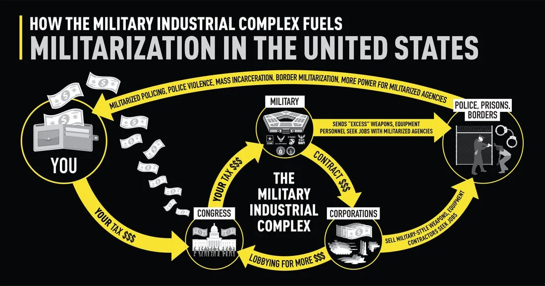 how-the-mic-fuels-militarization-in-the-us_orig.jpg